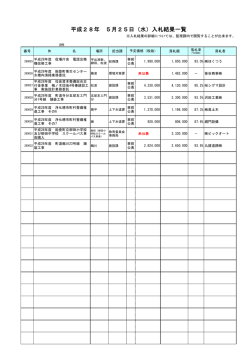 平成28年 5月25日（水）入札結果一覧