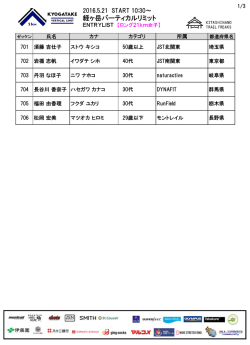 ロング21km女子（PDF