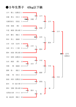 試合結果詳細はこちら
