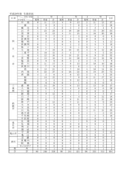出身中学校一覧NEW