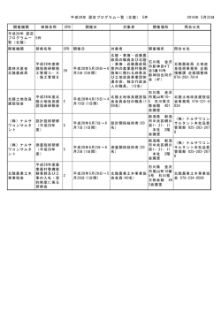 北陸地方
