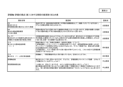 評価軸・評価の視点（案）に対する事前の意見取りまとめ表 資料2
