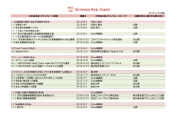 GAJaタスクフォース一覧