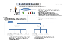 東大和市教育委員会組織図 [112KB pdfファイル]