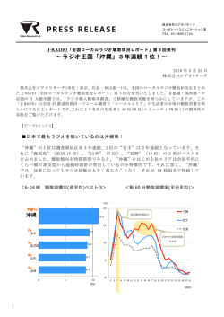 ラジオ王国「沖縄」3年連続1位！