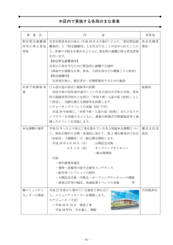 中区内で実施する各局の主な事業