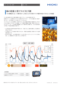 柿の乾燥工程でカビを予測