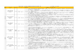 H28私功労候補者功績概要 （PDF : 204KB）