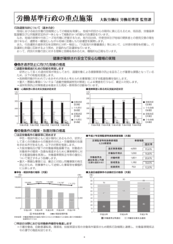 労働基準行政の重点施策 - 大阪労働基準連合会