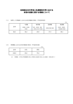 女性の活躍に関する情報について（PDF形式:343KB）