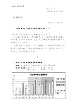 架空請求相談件数推移