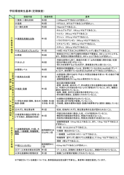 学校環境衛生基準（定期検査・日常点検）