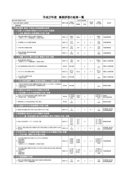 平成27年度 業務評価の結果一覧