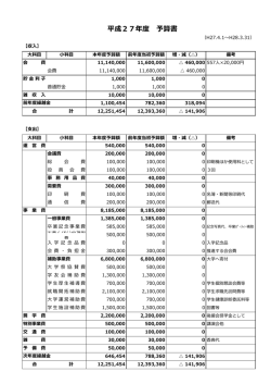 平成27年度 予算書