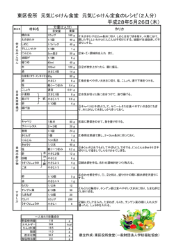 東区役所 元気じゃけん食堂 元気じゃけん定食のレシピ（2人分） 平成28