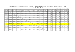 東春 高円宮杯U－15サッカーリーグ2016 第9回埼玉県ユース（U－15