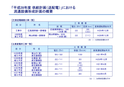 「平成28年度 供給計画（送配電）」における流通設備形成計画