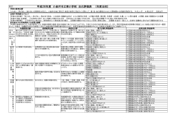 平成28年度 小金井市立東小学校 自己評価表 （年度当初）