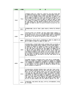 別表（PDF：70KB）
