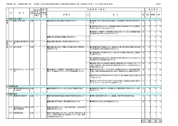 評価項目一覧（PDF）