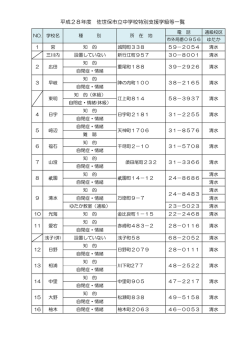 平成28年度中学校特別支援学級等一覧（PDF：77KB）