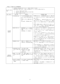 学校評価