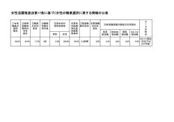女性活躍推進法第17条に基づく女性の職業選択に資する情報の公表