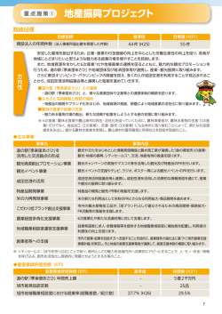 重点施策1～4、旭市生涯活躍のまち構想