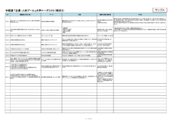 中経連 「企業・人材プール」大学ニーズリスト（様式3） サンプル