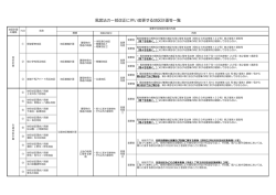 風営法の一部改正に伴い変更する地区計画等一覧