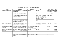 土砂災害防止月間実施行事計画表 （PDF : 94KB）