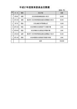 平成27年度教育委員会交際費