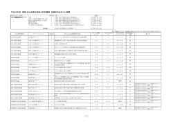 九州沖縄農業研究センター