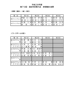 （高一般）の結果 - 酒田卓球協会