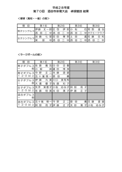 （高一般）の結果 - 酒田卓球協会