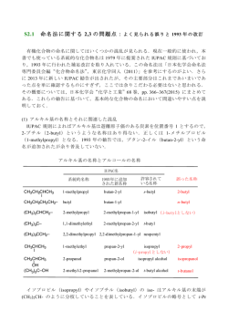 S2.1 命名法に関する