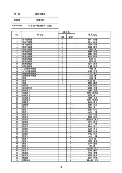 学 部 通信教育部 学科等 法律学科 中学校一種免許状（社会） 必修 選択