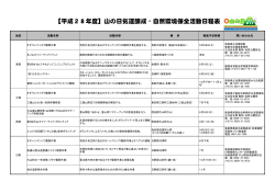 【平成28年度】山の日気運醸成・自然環境保全活動日程表