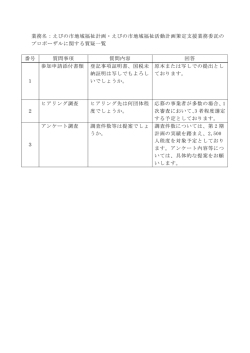 業務名：えびの市地域福祉計画・えびの市地域福祉活動計画策定支援