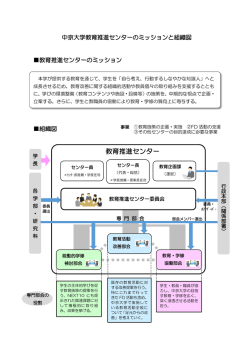 ミッション・組織図