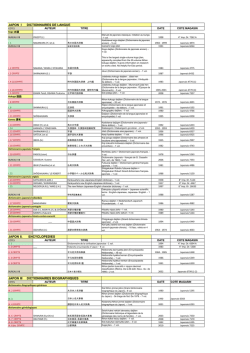 JAPON I DICTIONNAIRES DE LANGUE JAPON II