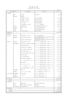 財産目録 - 公益財団法人川崎市消防防災指導公社