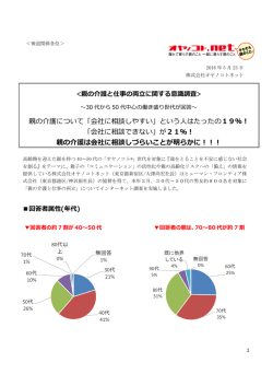 親の介護と仕事の両立に関する意識調査