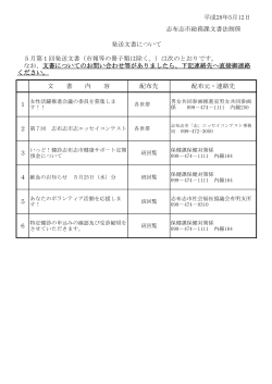 00.5月第1回発送文書－目次