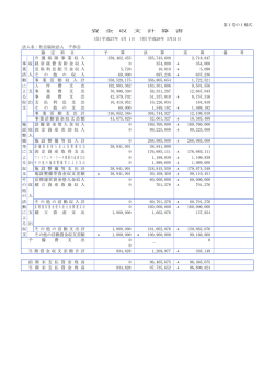 資金収支計算書