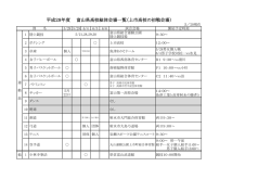 H28 高校総体初戦会場 - 富山県立上市高等学校