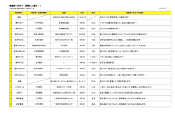 高総体へ向けて 頑張れ二高生！！