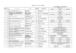 6月山口県スポーツ行事 （PDF : 74KB）