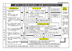 校 内 研 修 体 制 初 任 者 指 導 人材育成校内会議 校 内 研 修