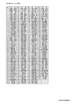 歴代男子ナショナル選手ナンバー